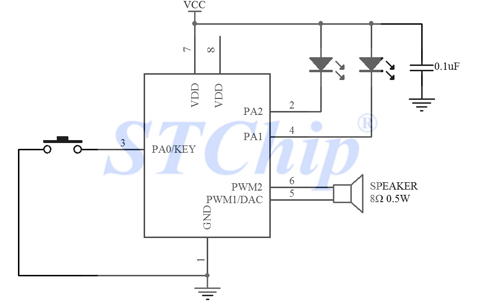 SC5XX-KEY-PWM.png