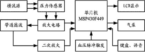 语音芯片