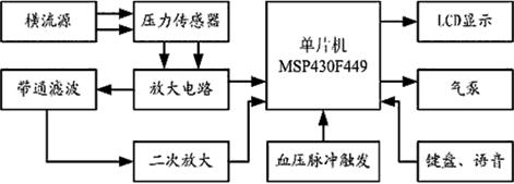 语音芯片